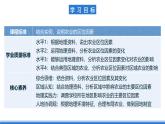 【新教材】鲁教版高中地理必修第二册 3.1.1《农业的区位选择》课件（2）