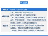 【新教材】鲁教版高中地理必修第二册 3.1.2《农业的区位选择》课件（2）