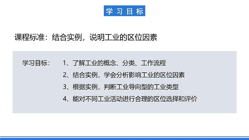 【新教材】鲁教版高中地理必修第二册 3.2.1《工业的区位选择》课件（1）02