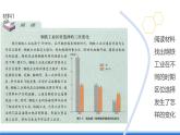 【新教材】鲁教版高中地理必修第二册 3.2.2《工业的区位选择》课件（1）