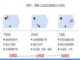 【新教材】鲁教版高中地理必修第二册 3.2.2《工业的区位选择》课件（1）