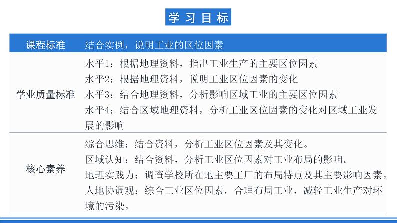 【新教材】鲁教版高中地理必修第二册 3.2.2《工业的区位选择》课件（2）02