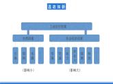 【新教材】鲁教版高中地理必修第二册 3.2.2《工业的区位选择》课件（2）