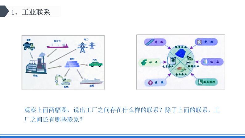 【新教材】鲁教版高中地理必修第二册 3.2.2《工业的区位选择》课件（2）06