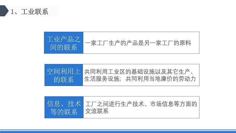 【新教材】鲁教版高中地理必修第二册 3.2.2《工业的区位选择》课件（2）07