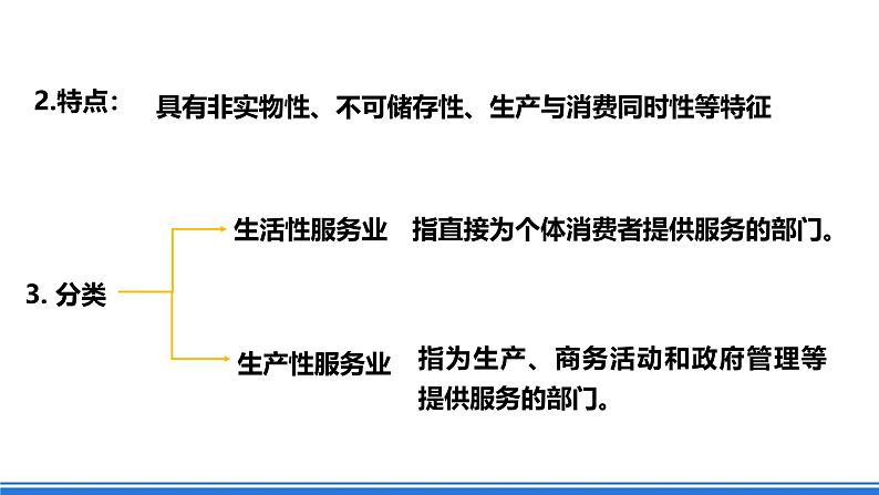 【新教材】鲁教版高中地理必修第二册 3.3.1 《服务业的区位选择》课件第5页