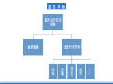 【新教材】魯教版高中地理必修第二冊 3.3.2《服務業(yè)的區(qū)位選擇》課件（2）