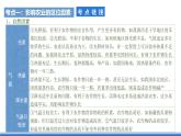 【新教材】鲁教版高中地理必修第二册 第三单元《产业区位选择》单元复习课件