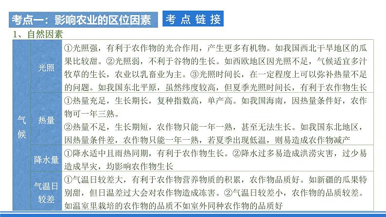 【新教材】鲁教版高中地理必修第二册 第三单元《产业区位选择》单元复习课件03