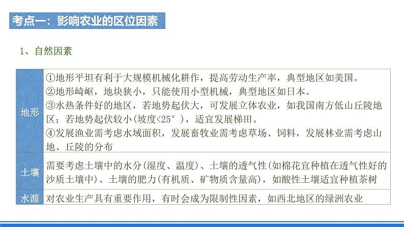 【新教材】鲁教版高中地理必修第二册 第三单元《产业区位选择》单元复习课件04