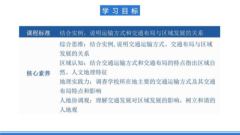 【新教材】鲁教版高中地理必修第二册 4.1.1《交通运输与区域发展》课件03