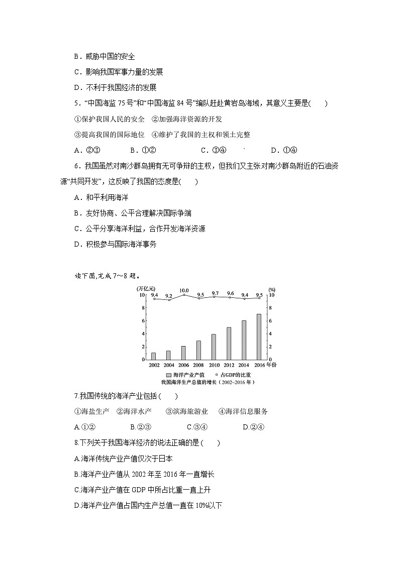 【新教材】鲁教版高中地理必修第二册 4.3《海洋权益与海洋发展战略 》练习（原卷+解析卷）02