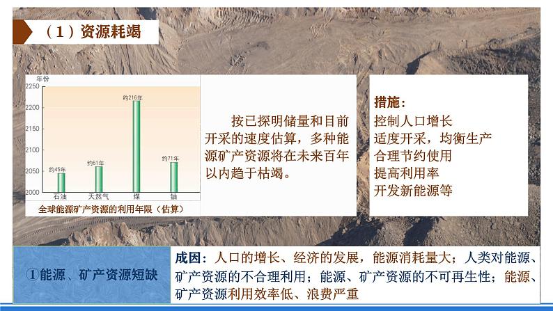 【新教材】鲁教版高中地理必修第二册 4.4《走可持续发展之路》课件08