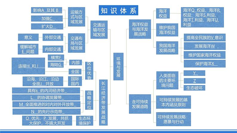 【新教材】鲁教版高中地理必修第二册 第四单元《环境与发展》单元复习课件第2页