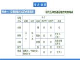 【新教材】鲁教版高中地理必修第二册 第四单元《环境与发展》单元复习课件