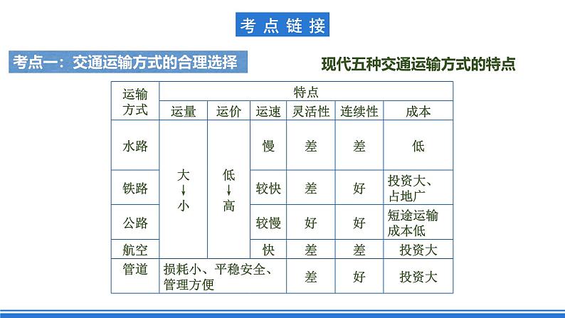 【新教材】鲁教版高中地理必修第二册 第四单元《环境与发展》单元复习课件第4页