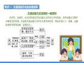 【新教材】鲁教版高中地理必修第二册 第四单元《环境与发展》单元复习课件