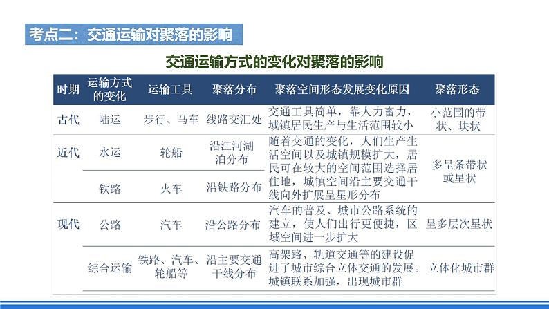 【新教材】鲁教版高中地理必修第二册 第四单元《环境与发展》单元复习课件第8页