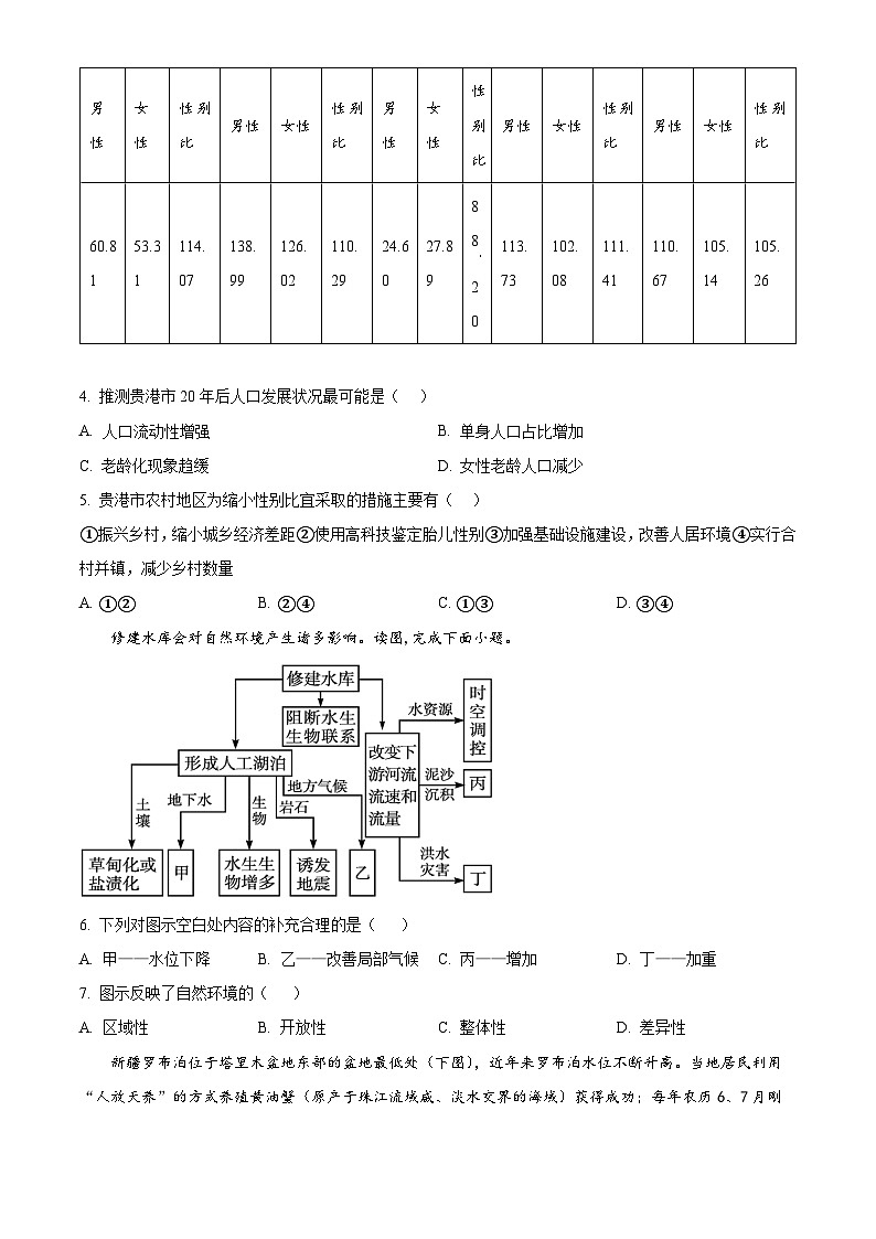 辽宁省沈文新高考研究联盟2025届高三上学期8月联考地理试卷（Word版附解析）第2页
