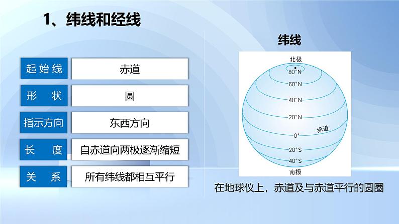 人教版高中地理高三一轮复习第一章第1讲地球与地球仪课件（共2课时内含视频）07