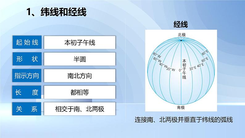 人教版高中地理高三一轮复习第一章第1讲地球与地球仪课件（共2课时内含视频）08