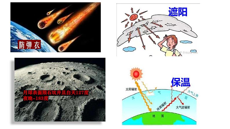 人教版高中地理高三一轮复习第三章第1讲大气的组成和垂直分层和逆温课件（共2课时内含视频）05