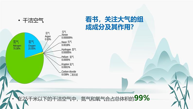 人教版高中地理高三一轮复习第三章第1讲大气的组成和垂直分层和逆温课件（共2课时内含视频）06