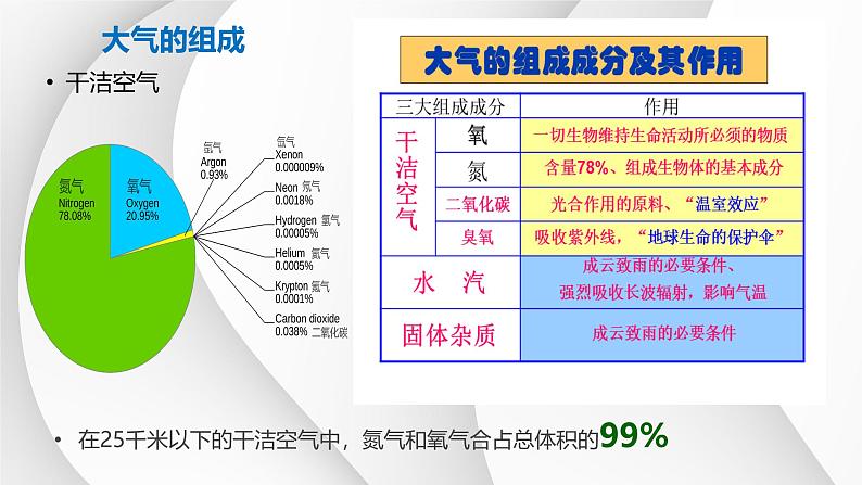 人教版高中地理高三一轮复习第三章第1讲大气的组成和垂直分层和逆温课件（共2课时内含视频）07