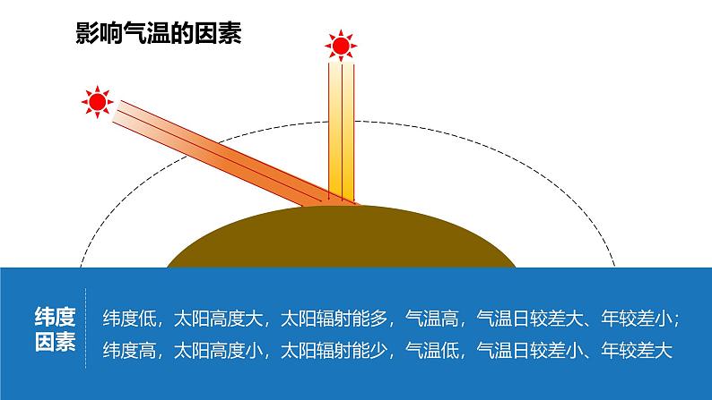 人教版高中地理高三一轮复习第三章第5讲气候课件（共2课时内含视频）第7页