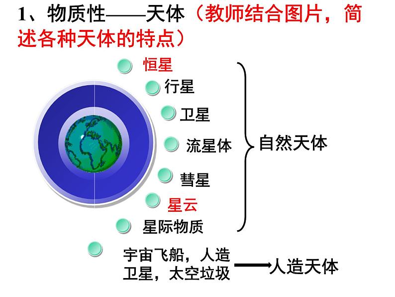 人教版高中地理必修一第一章第一节地球的宇宙环境课件（共2课时内含视频）第6页