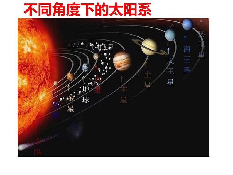 人教版高中地理必修一第一章第一节地球的宇宙环境课件（共2课时内含视频）第7页