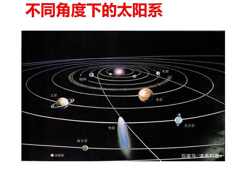 人教版高中地理必修一第一章第一节地球的宇宙环境课件（共2课时内含视频）第8页