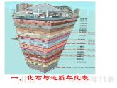人教版高中地理必修一第一章第三节地球的历史课件（共2课时内含视频）