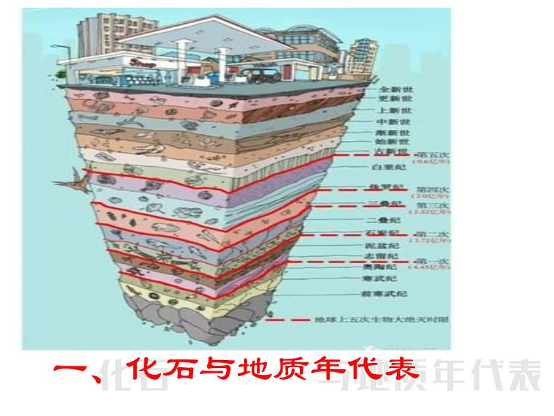 人教版高中地理必修一第一章第三节地球的历史课件（共2课时内含视频）04