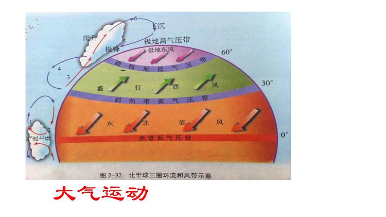 人教版高中地理必修一第一章第二节太阳对地球的影响 课件（共2课时内含视频）第8页