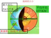 人教版高中地理必修一第一章第四节地球的圈层结构课件（共1课时内含视频）