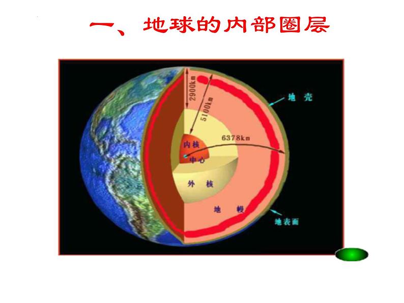 人教版高中地理必修一第一章第四节地球的圈层结构课件（共1课时内含视频）06