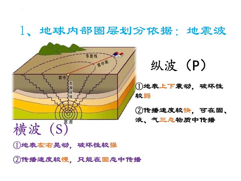 人教版高中地理必修一第一章第四节地球的圈层结构课件（共1课时内含视频）07