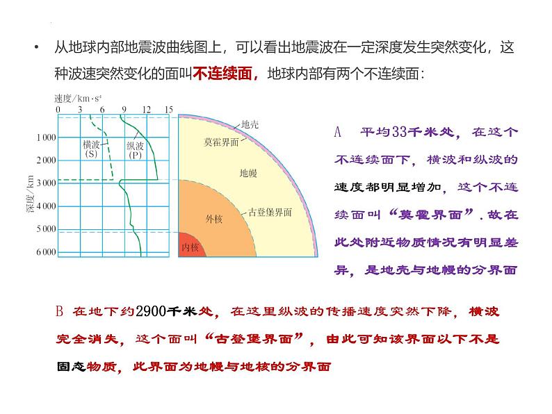 人教版高中地理必修一第一章第四节地球的圈层结构课件（共1课时内含视频）08