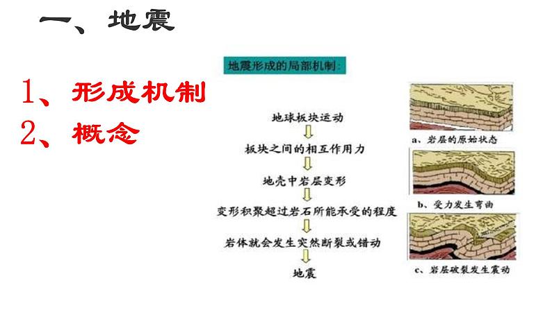 人教版高中地理必修一第六章第二节地质灾害课件（共1课时内含视频）第5页