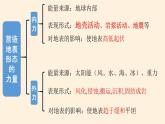 人教版高中地理必修一第四章第一节常见的地貌课件（共2课时内含视频）