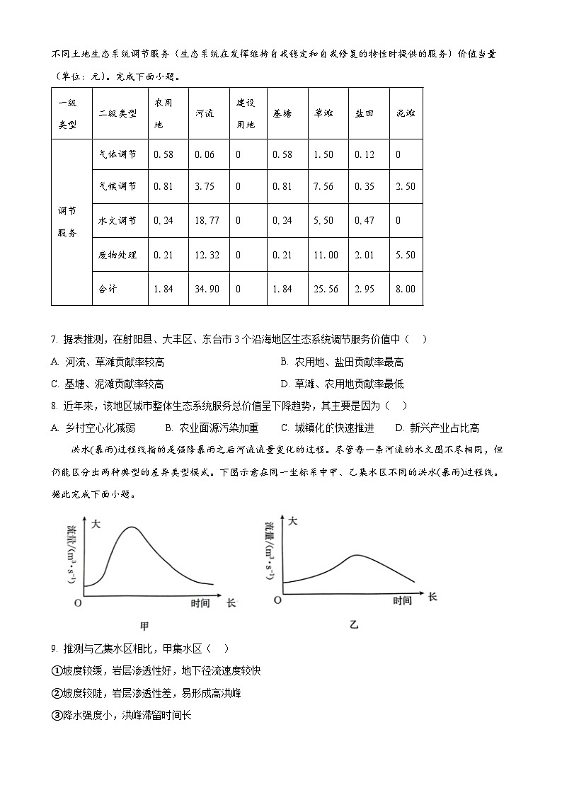 陕西省2024-2025学年高三上学期8月份开学摸底联考地理试题（原卷版+解析版）03