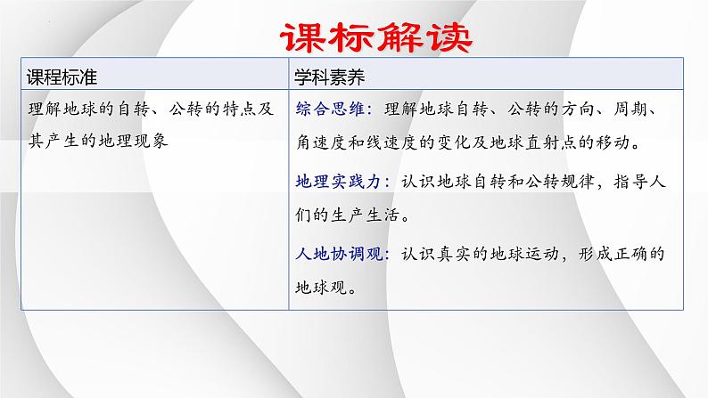 人教版高中地理选必一第一章第一节地球的自转和公转课件（共3课时内含视频）第3页