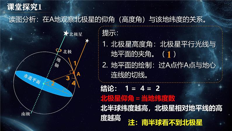 人教版高中地理选必一第一章第一节地球的自转和公转课件（共3课时内含视频）第6页