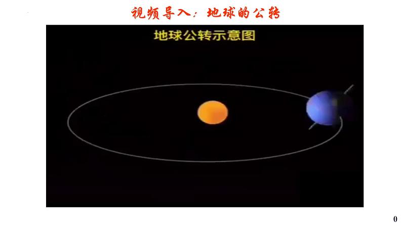 人教版高中地理选必一第一章第二节地球运动的地理意义（二）课件（共3课时内含视频）01