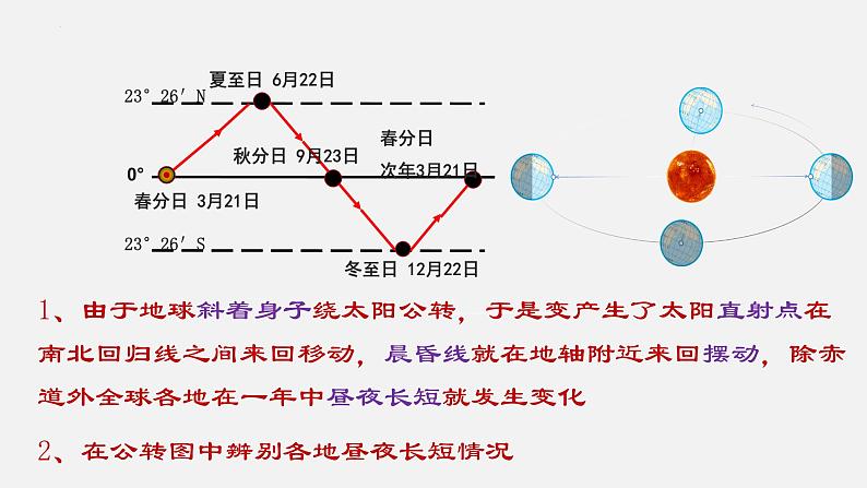 人教版高中地理选必一第一章第二节地球运动的地理意义（二）课件（共3课时内含视频）06