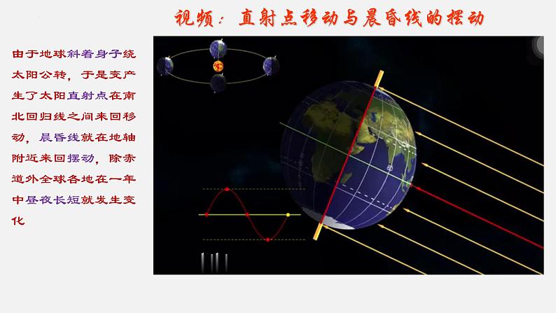 人教版高中地理选必一第一章第二节地球运动的地理意义（二）课件（共3课时内含视频）08