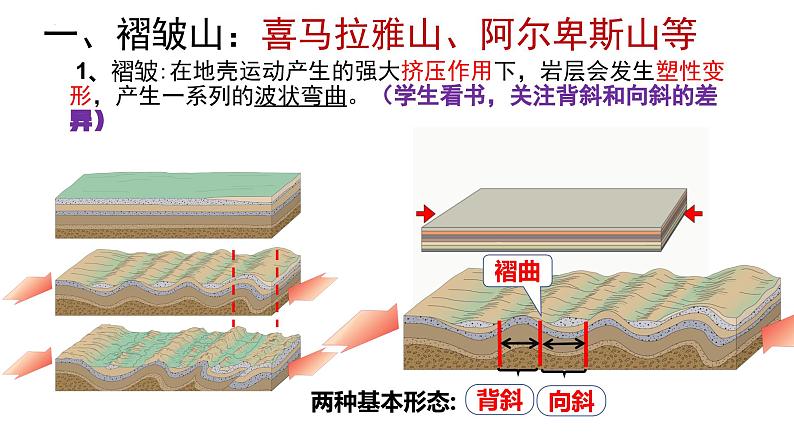 人教版高中地理选必一第二章第二节构造地貌的形成课件（共3课时内含视频）第7页