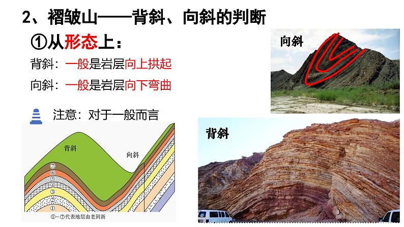 人教版高中地理选必一第二章第二节构造地貌的形成课件（共3课时内含视频）第8页