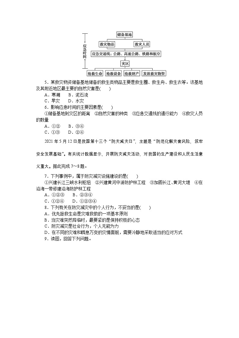 2024—2025高中地理人教版必修1一轮复习课时分层作业 19第2页